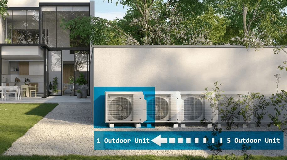 نظام Multi-Split متعدد الوحدات الداخلية